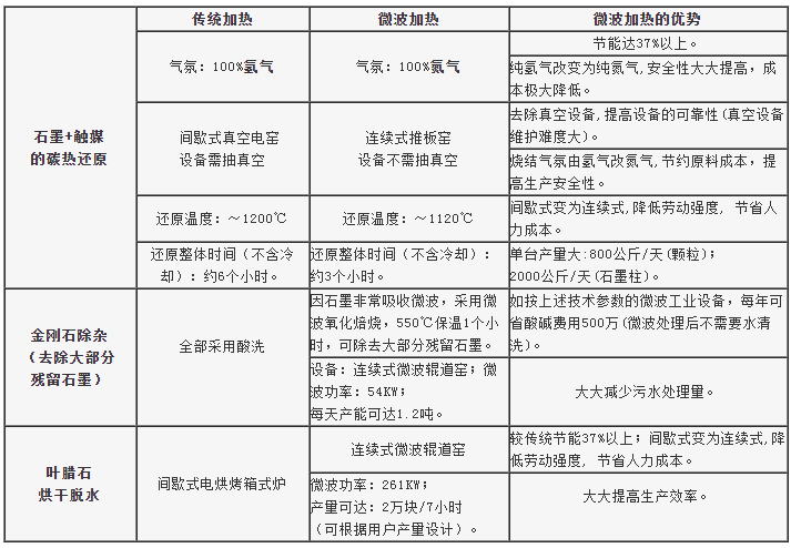  Microwave equipment manufacturer