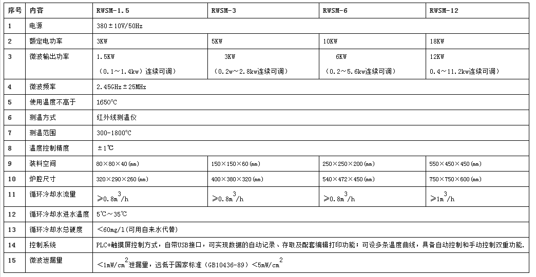  Microwave High Temperature Furnace 