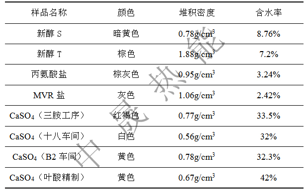  Microwave equipment