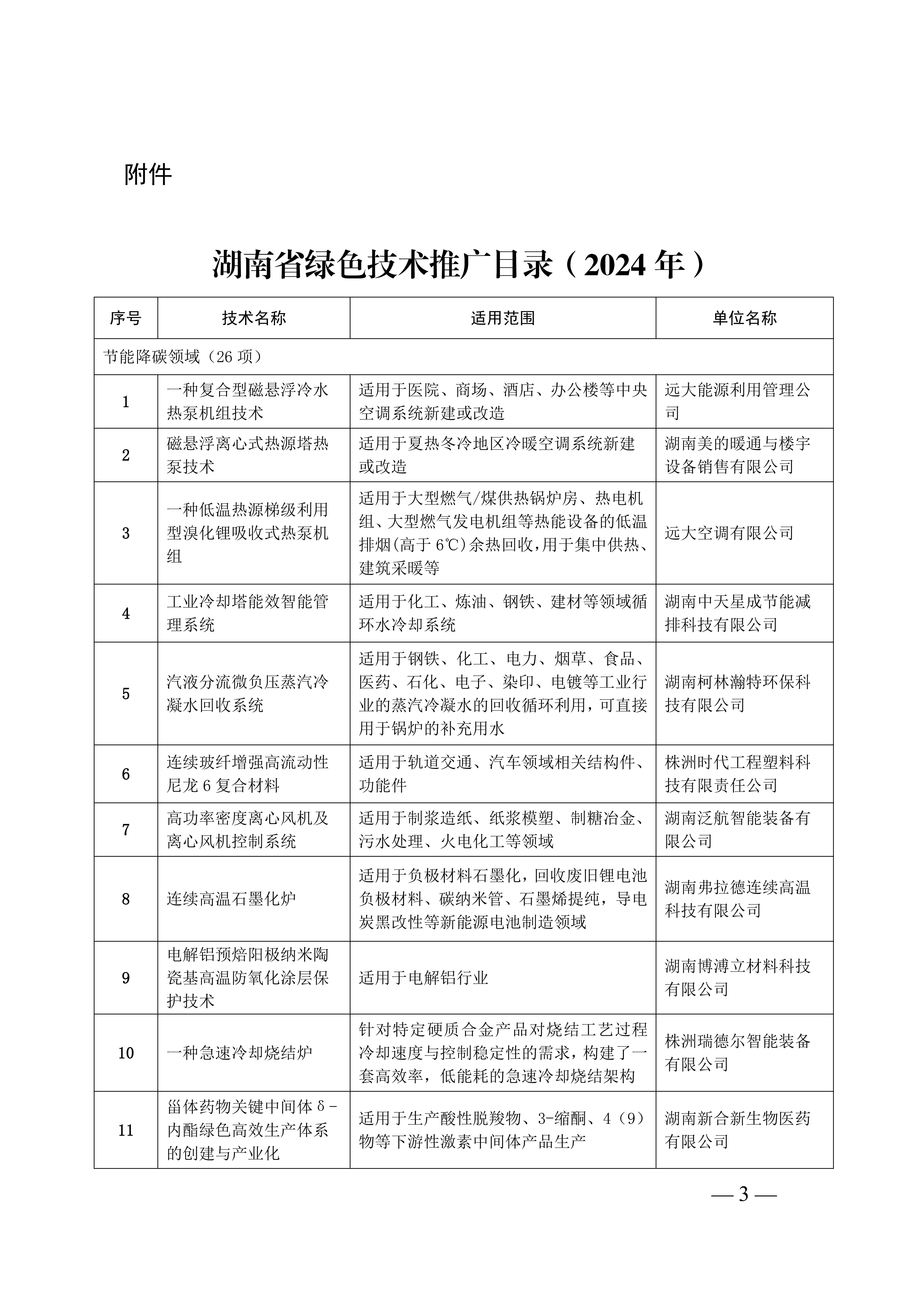  Hunan Green Technology Promotion Catalogue (2024) Notice (1) _02.jpg