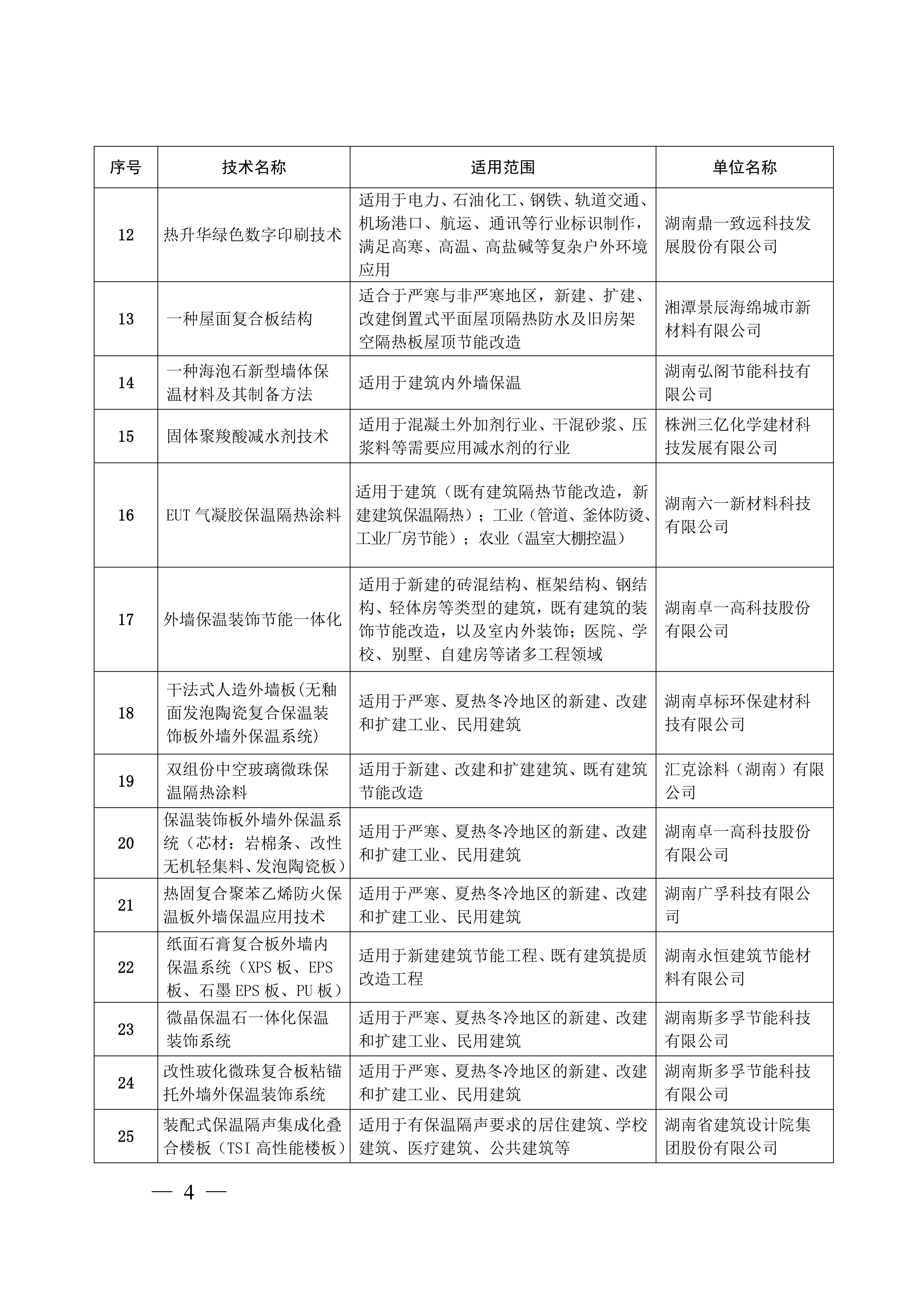  Notice of Hunan Green Technology Promotion Catalogue (2024) (1) _03.jpg