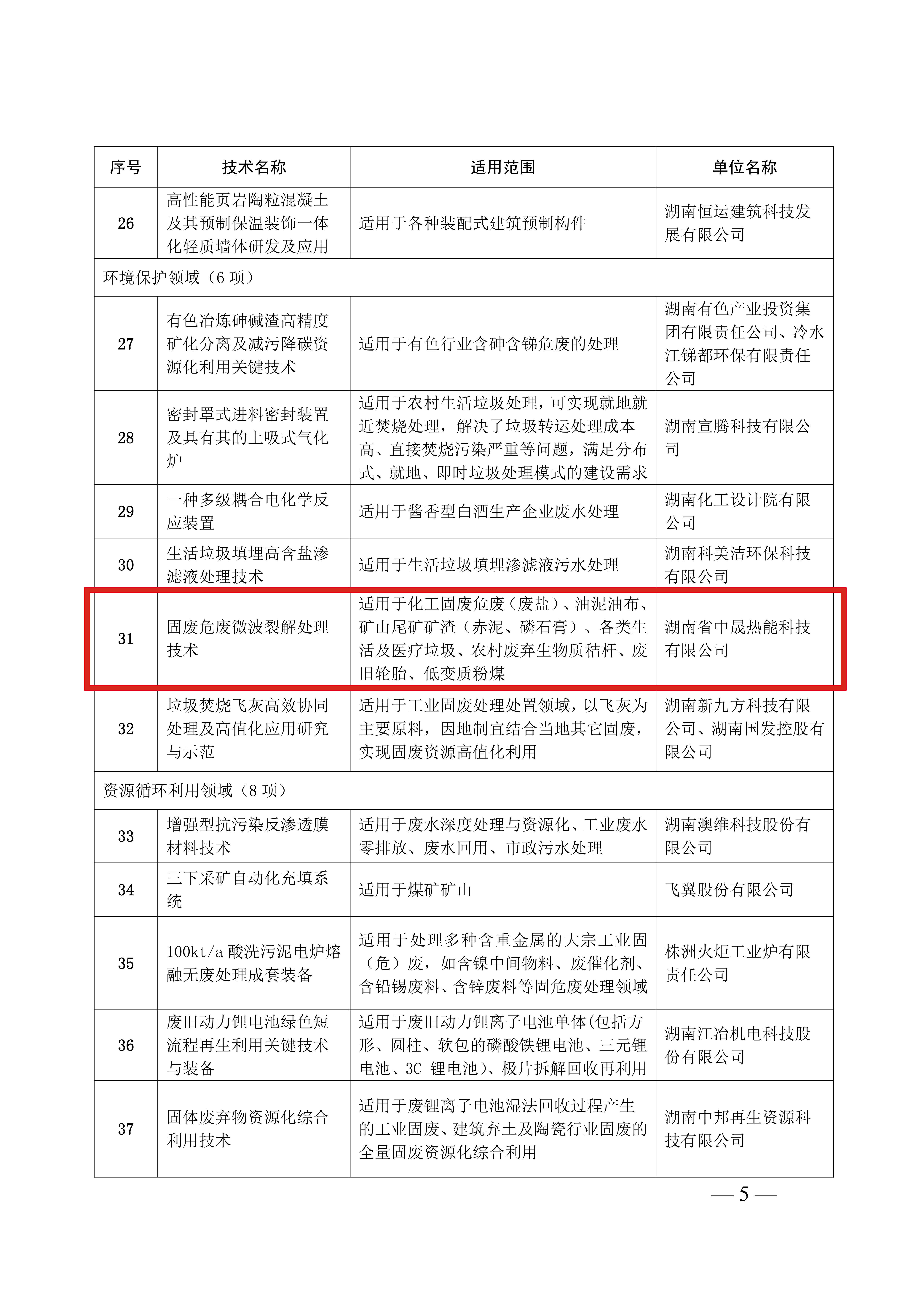  Hunan Green Technology Promotion Catalogue (2024) Notice (1) _04.jpg