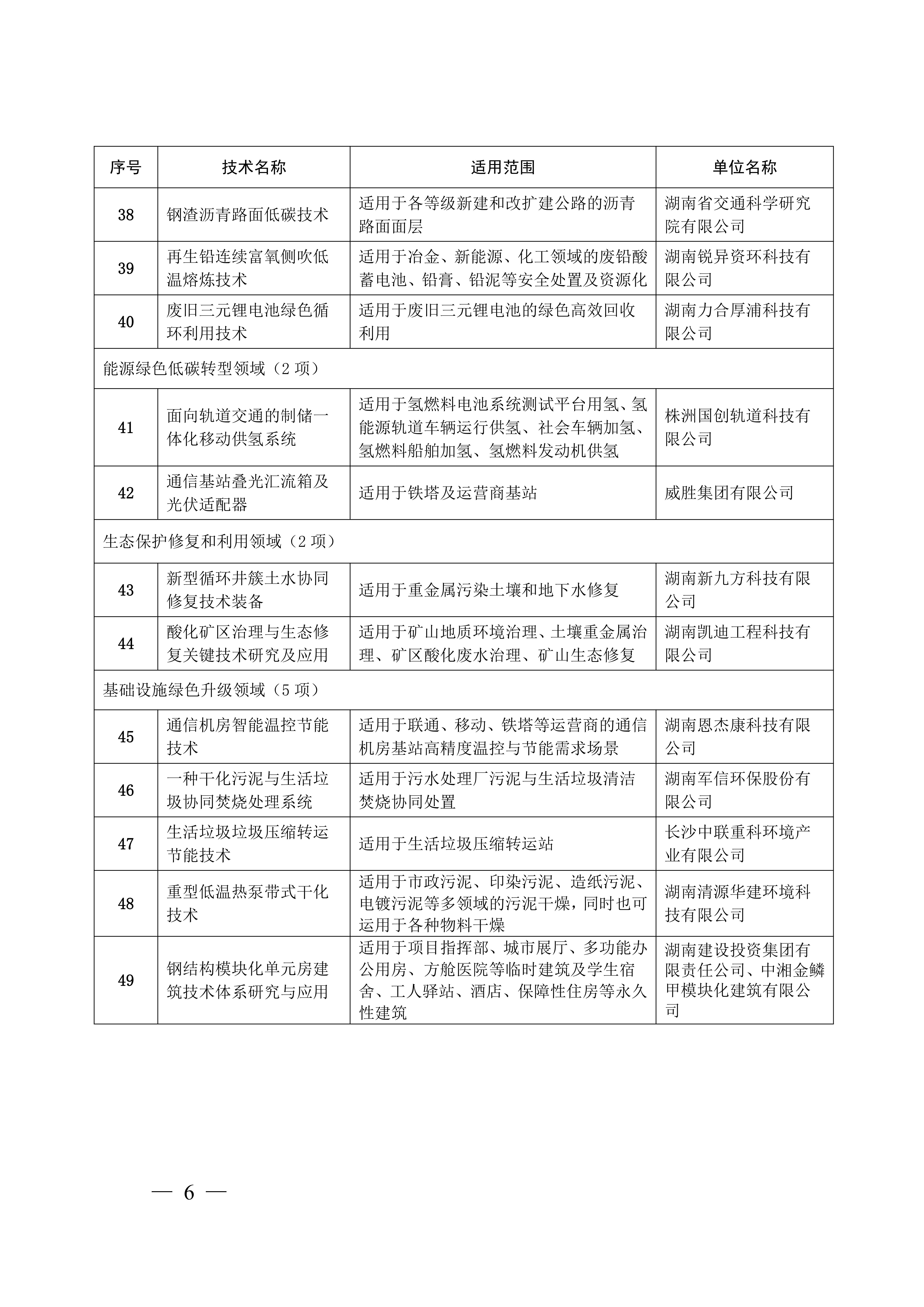  Hunan Green Technology Promotion Catalogue (2024) Notice (1) _05.jpg